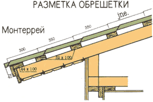Разметка обрешетки