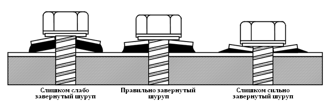 Крепление профнастила болтами